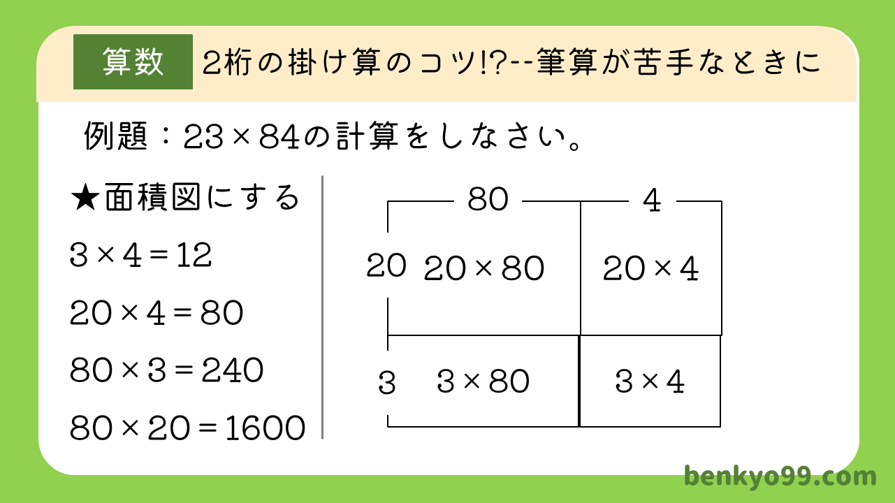 2桁同士の掛け算の面積図で解く例